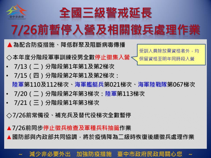 全國三級警戒延長  中市役男徵兵作業暫停至7月26日