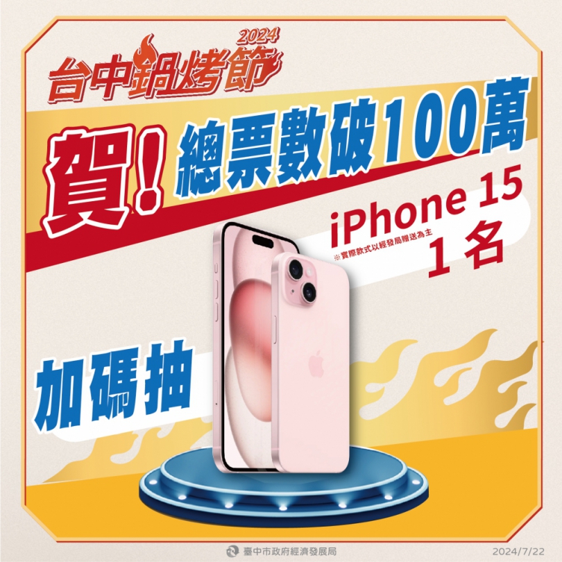 台中鍋烤節票數破100萬 加碼抽iPhone15