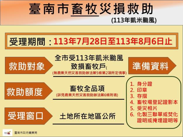 臺南市畜牧業受凱米颱風災損 7月28日至8月6日受理現金救助申請