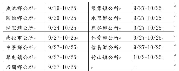 各鄉(鎮、市)公所重陽敬老禮金發放時間