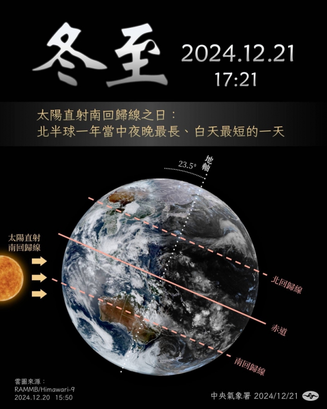 冬至｜12/21 日17:21，北半球白天最短、黑夜最長的一天！