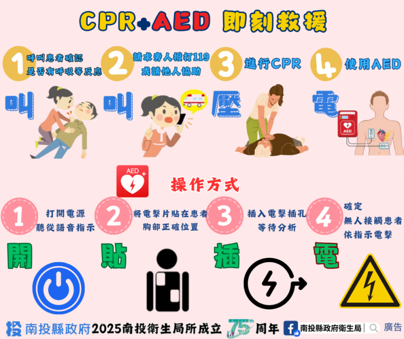 黃金救援AED 讓生命即刻救援