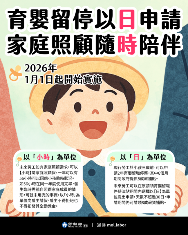 育嬰留職停薪照顧彈性化 115年起放寬育嬰以「日」、照顧隨「時」