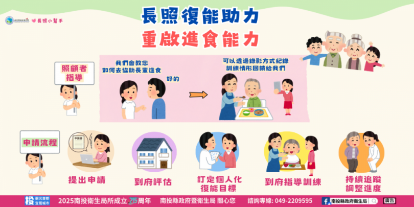 復能助力，重啟進食能力!