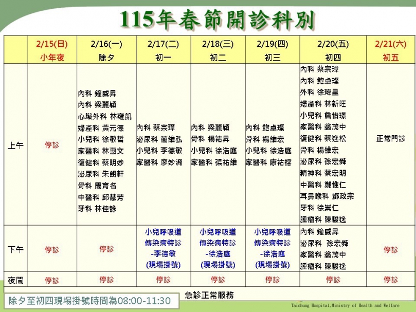 臺中醫院春節門診不打烊 除了內外婦兒科還有牙科門診