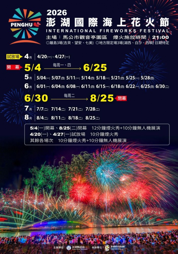 力挺觀光!澎縣府2026花火節行銷前進台鐵重要交通節點 縣府表示,本波廣告投放以台鐵運輸網絡為核心,鎖定旅運人潮密集之重要節點,其中板橋車站及新左營車站南北兩大指標轉運站之大型燈箱廣告已全面上刊;同時,為了極大化年輕族群與通勤族的觸及率,縣府於高雄車站、桃園車站、新竹車站及南港車站等主要站點投入高畫質數位廣告,並延伸至高雄美術館站及科工館站等輕軌轉運節點,串聯城市運輸動線,擴大宣傳觸及層面。