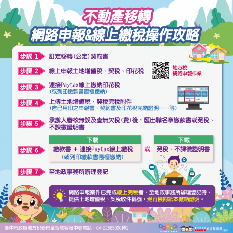不動產移轉流程再簡化!中市地稅局推一站式服務 申報 查欠與繳稅一次完成