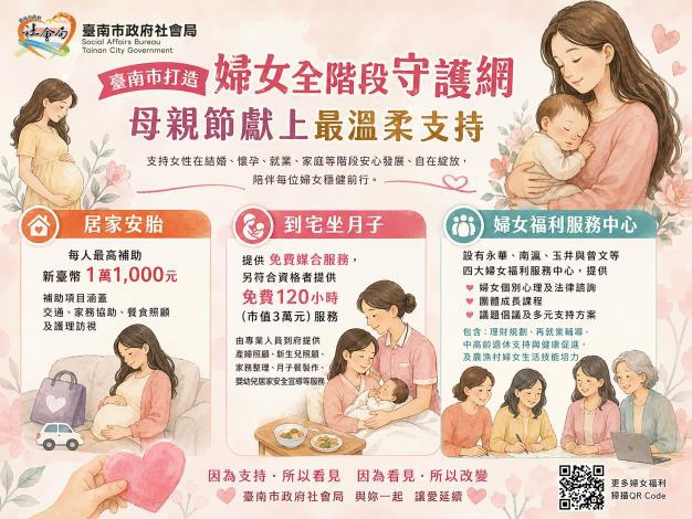 從孕期到產後-南市打造婦女全階段守護網 母親節最溫柔支持