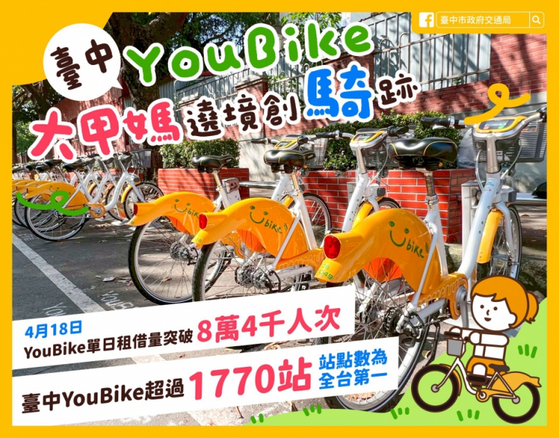 暖神隊友！台中YouBike陪大甲媽遶境進香 單日租借破8.4萬人次創新紀錄
