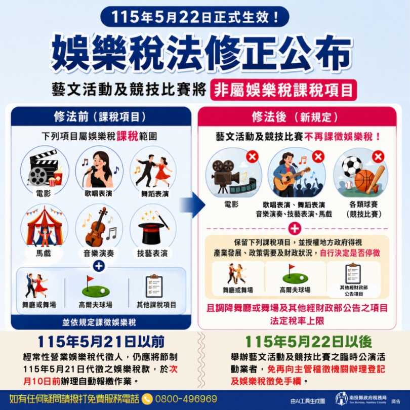 5月22日起藝文活動及競技比賽不再課徵娛樂稅