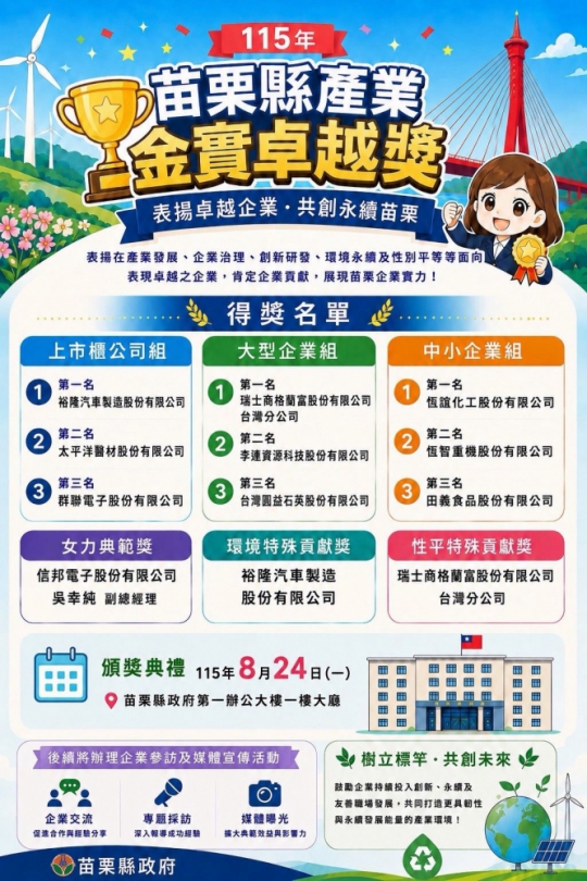 苗栗產業最高榮譽誕生 首屆苗金獎表揚卓越企業與產業典範