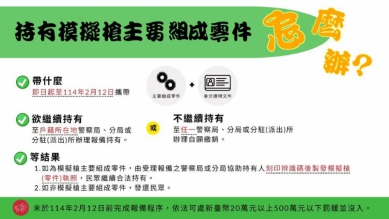 阻斷改造槍枝零件來源　警政署 持有模擬槍主要組成零件期限前應報備