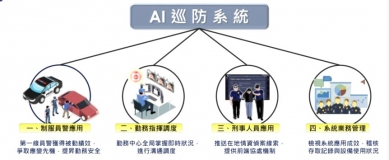 「縣長不忍了!」雲林祭出2800萬AI巡防系統 強力打擊廢棄物犯罪集團!