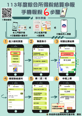 頭獎可獲得5萬元獎金｜113年度綜合所得稅「手機報稅趣  好禮歡樂送」活動抽獎，使用手機在家完成報稅，就有機會獲得獎金及電子禮券！