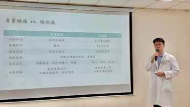 頭痛三個月吃止痛藥沒效 到醫檢查是鼻竇炎惹禍