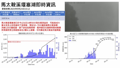 十萬火急｜馬太鞍溪堰塞湖開始壩頂溢流，可能造成大量水流及土砂迅速向下游移動，預估50~70分鐘抵達馬太鞍溪橋、洪峰120分鐘抵達，下游居民請趕快避難！