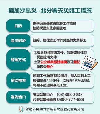 樺加沙颱風重創南花蓮｜北分署啟動天災臨工措施，從簡從速審核，助災後重建！