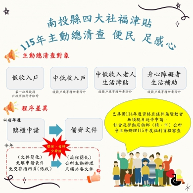 南投115年四大社福津貼貼心新措施  主動審查減少民眾奔波
