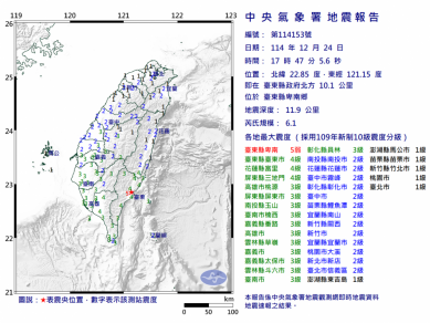 好大的地震｜臺東縣卑南鄉，芮氏規模6.1。