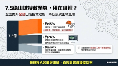 消防署將持續透過有意義的對話——與地方政府、民間團體合作 致力提升山域事故救援效能