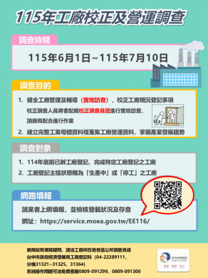 115年工廠校正及營運調查6月1日展開 中市近2萬家工廠列調查對象 經發局籲多利用網路填報