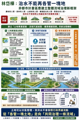 林岱樺提治水方案