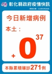 9月26日防疫說明會，彰化連續第37天+0。（照片縣府提供）
