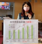 台中市議員吳瓊華關心臺中市目前空污品質狀況及改善情況