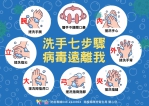 冬季是台灣病毒性腸胃炎好發的季節，提醒鄉親注意手部衛生