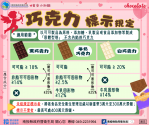 情人節甜蜜送禮不踩雷　衛生局教你挑對巧克力