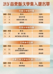 「2026年苗栗縣文學集」入選作品名單揭曉-苗栗文壇 綻放光彩