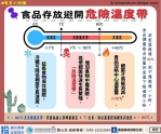 縣府衛生局抽驗市售蔬果肉品 守護民眾餐桌食品安全