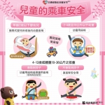 縣府分享兒童交通安全守則,一起守護孩子平安