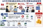 彰化縣衛生局裁處泰山公司600萬元罰鍰。(照片縣府提供)