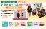 臺南社安網推動8年有成 六都考核雙奪佳績